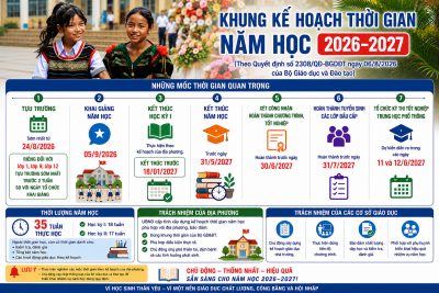 Khung kế hoạch năm học 2026 – 2027